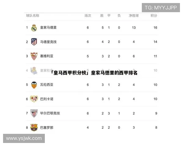 2025西甲积分榜前十名激烈争夺